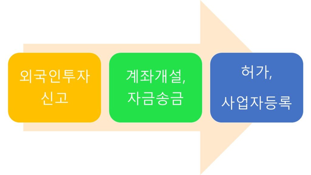 D8투자비자